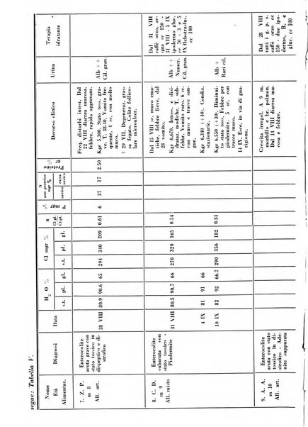 La clinica pediatrica