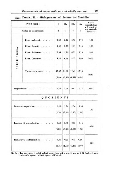 La clinica pediatrica