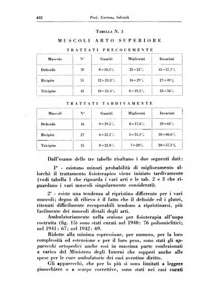 La clinica pediatrica