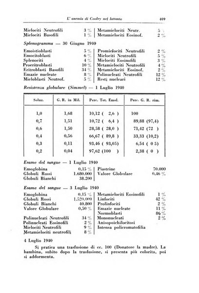 La clinica pediatrica