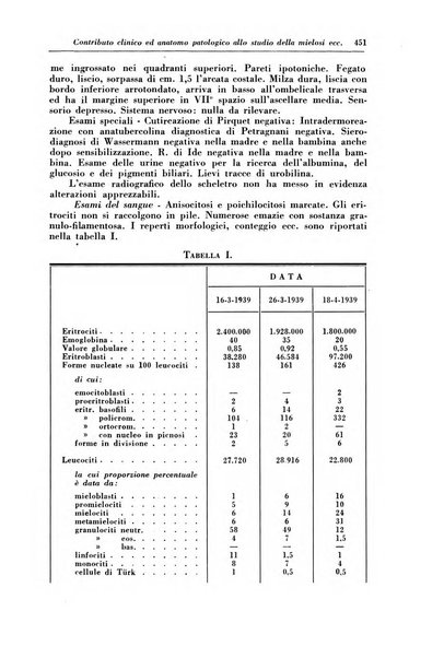 La clinica pediatrica