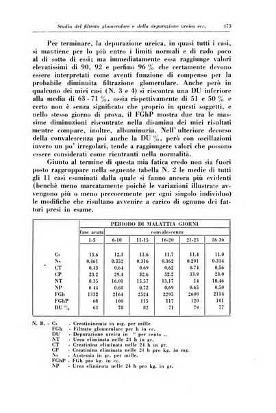 La clinica pediatrica