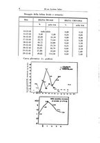 giornale/CFI0393646/1946/unico/00000014