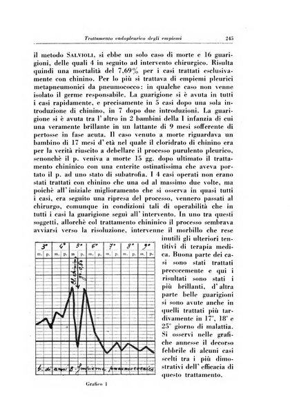 La clinica pediatrica