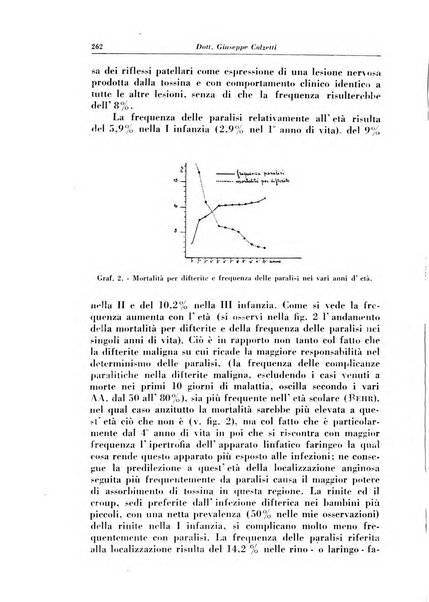 La clinica pediatrica