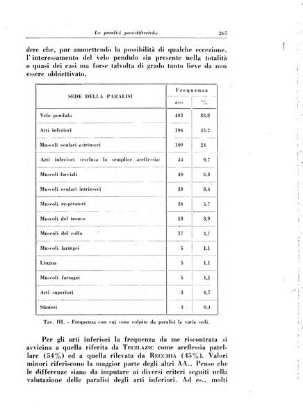 La clinica pediatrica