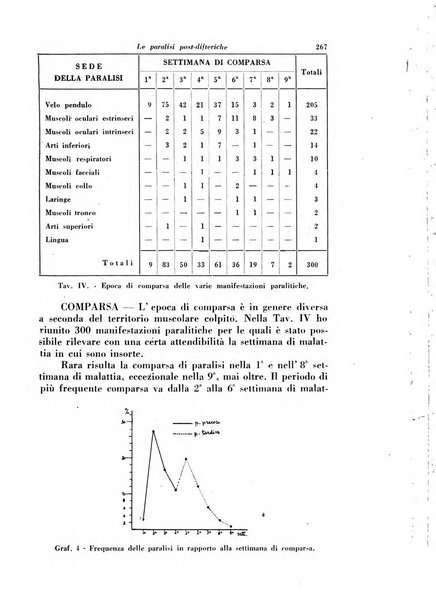 La clinica pediatrica