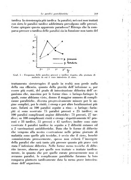 La clinica pediatrica