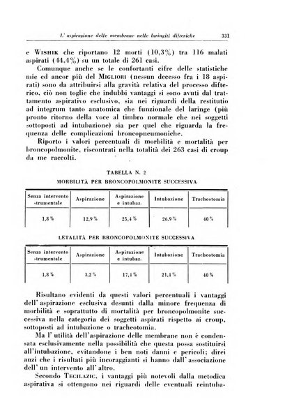 La clinica pediatrica