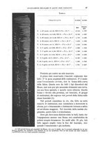 giornale/CFI0397627/1894/unico/00000063