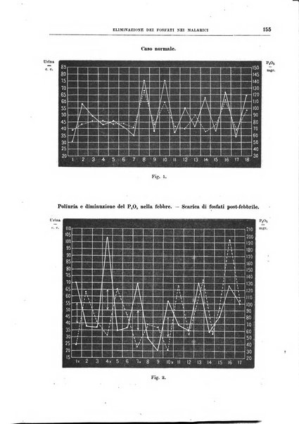 Il policlinico. Sezione medica