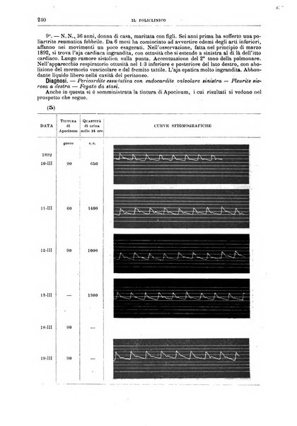 Il policlinico. Sezione medica