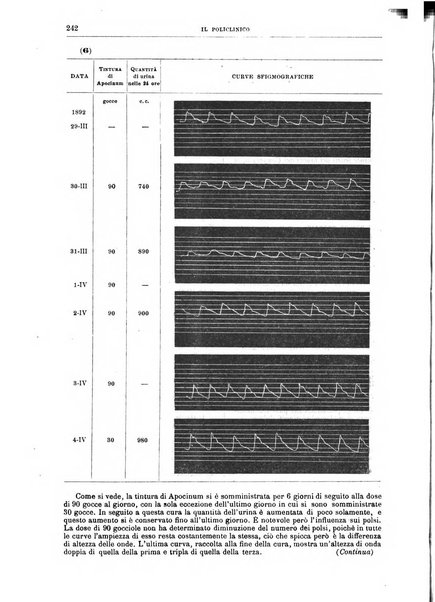 Il policlinico. Sezione medica