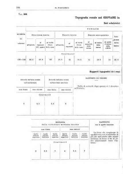 Il policlinico. Sezione medica