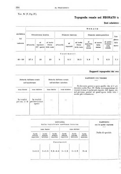 Il policlinico. Sezione medica