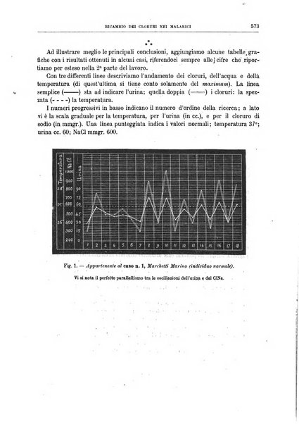 Il policlinico. Sezione medica