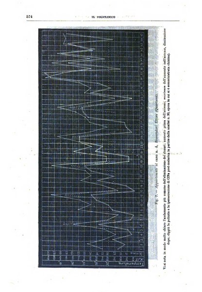 Il policlinico. Sezione medica