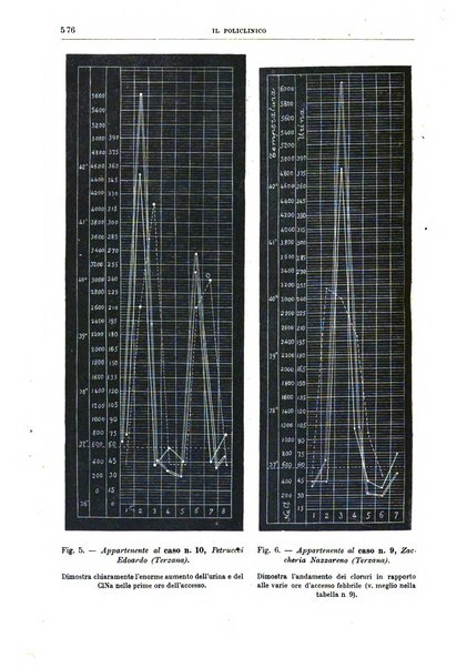 Il policlinico. Sezione medica