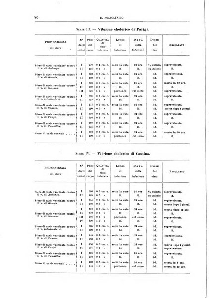 Il policlinico. Sezione medica