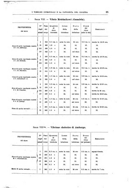 Il policlinico. Sezione medica