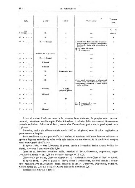 Il policlinico. Sezione medica