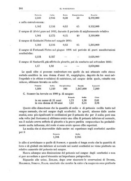 Il policlinico. Sezione medica