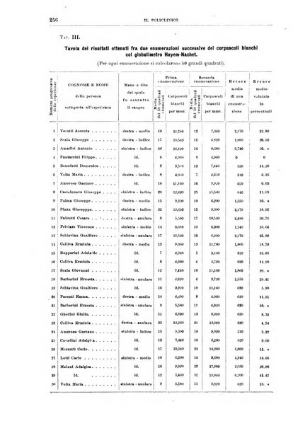 Il policlinico. Sezione medica