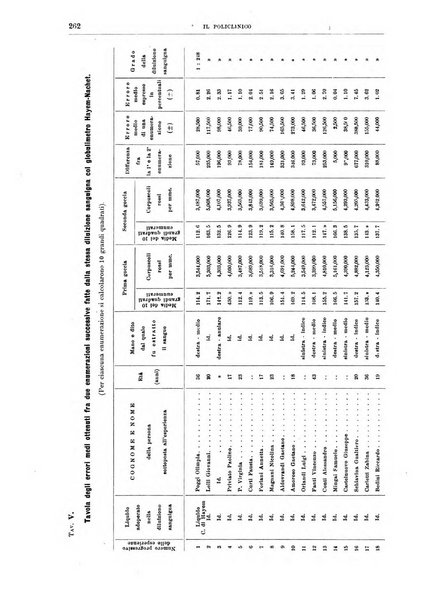 Il policlinico. Sezione medica