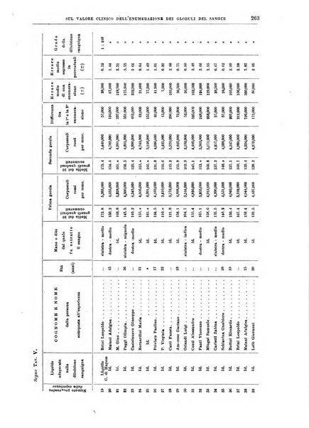 Il policlinico. Sezione medica