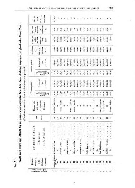 Il policlinico. Sezione medica