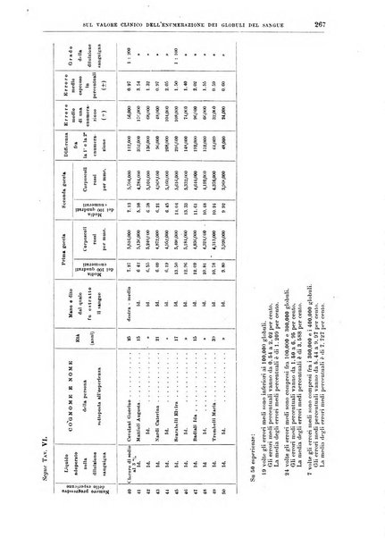 Il policlinico. Sezione medica