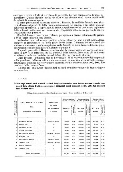 Il policlinico. Sezione medica