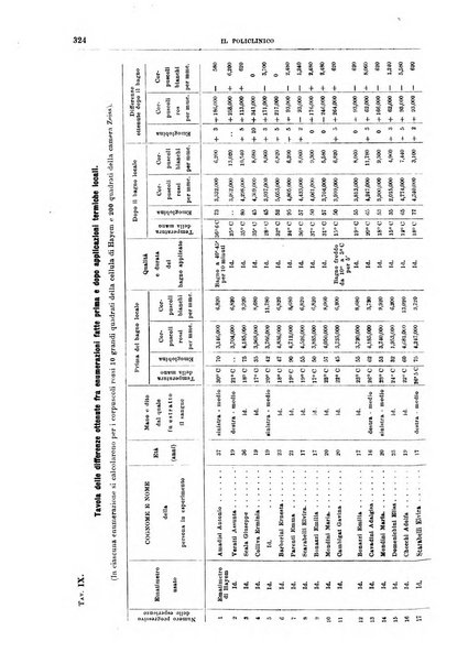 Il policlinico. Sezione medica