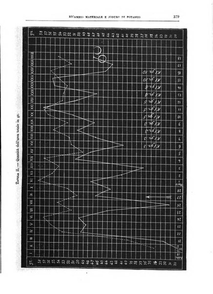 Il policlinico. Sezione medica