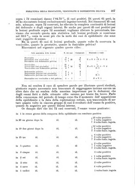 Il policlinico. Sezione medica