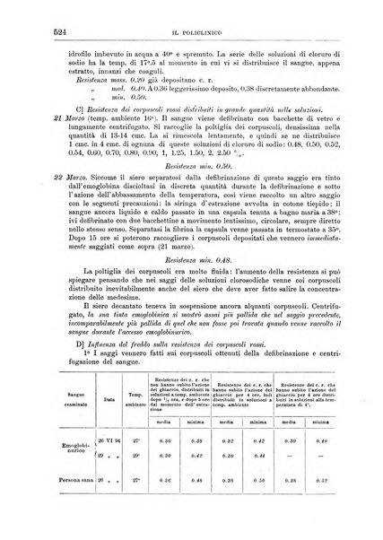 Il policlinico. Sezione medica