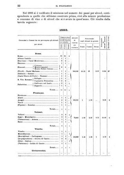 Il policlinico. Sezione medica