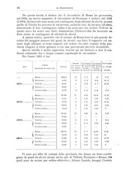 Il policlinico. Sezione medica