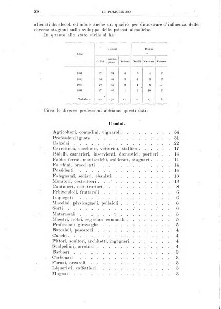 Il policlinico. Sezione medica