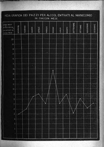 Il policlinico. Sezione medica