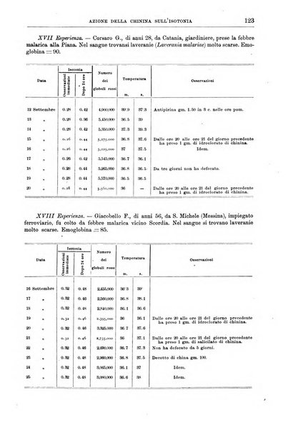 Il policlinico. Sezione medica