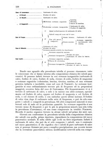 Il policlinico. Sezione medica