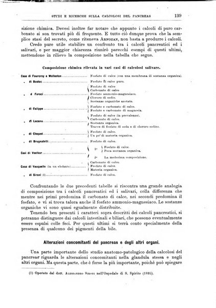 Il policlinico. Sezione medica