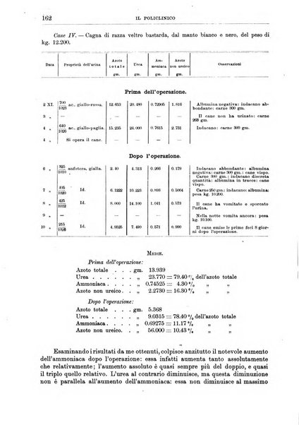 Il policlinico. Sezione medica