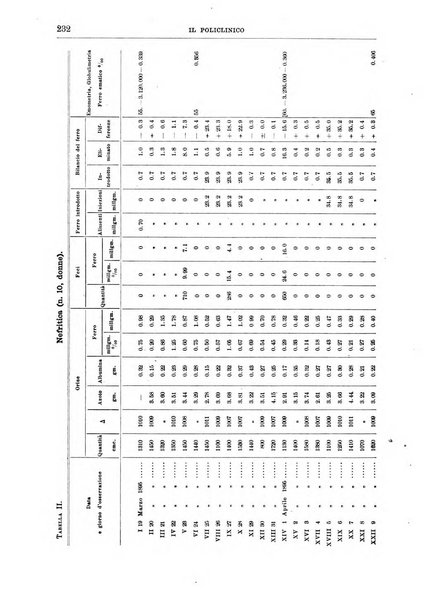 Il policlinico. Sezione medica