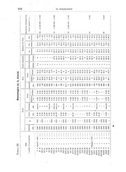 Il policlinico. Sezione medica