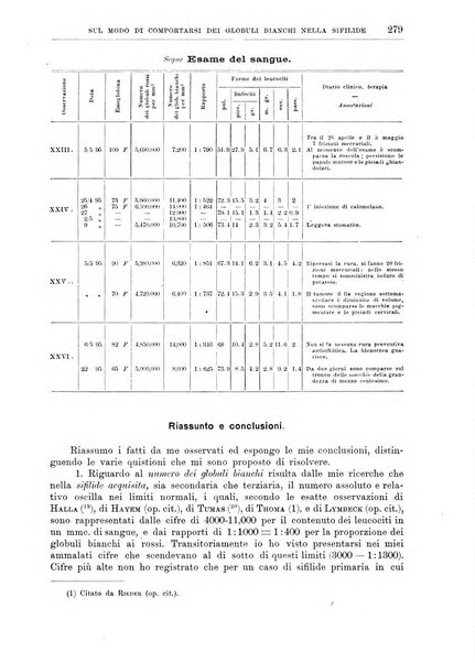 Il policlinico. Sezione medica