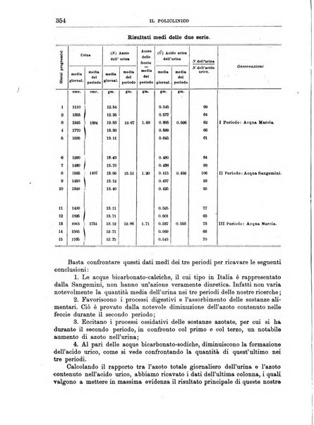 Il policlinico. Sezione medica