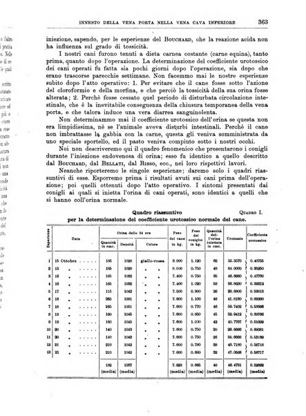 Il policlinico. Sezione medica