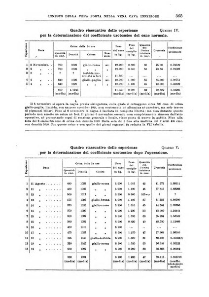 Il policlinico. Sezione medica